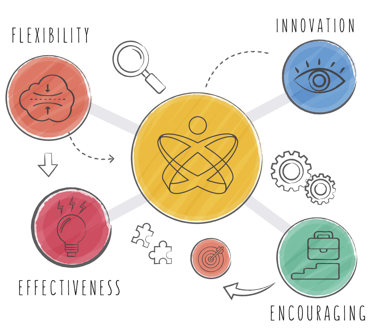 LMS & LXP innovation